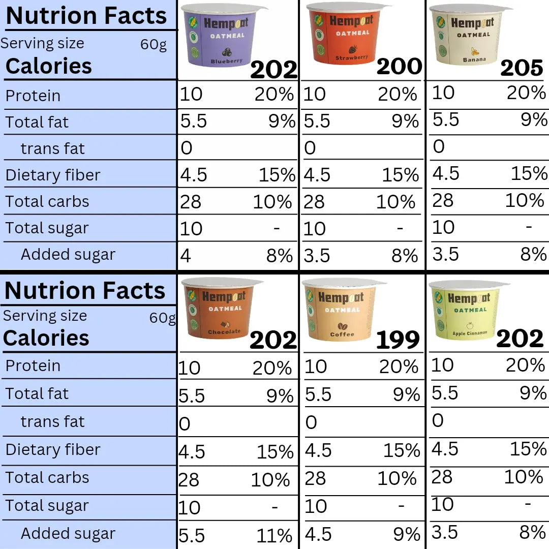 Assorted high protein Oatmeal (Pack Of 6) My Store