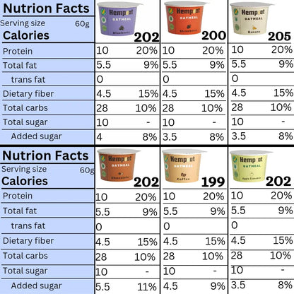 Assorted high protein Oatmeal (Pack Of 6) My Store