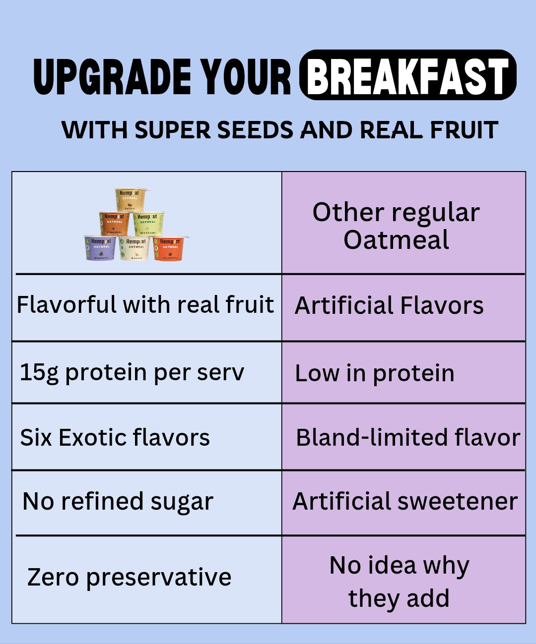 Assorted high protein Oatmeal My Store