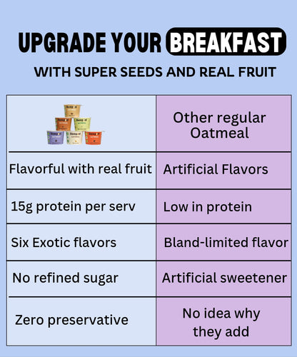 Assorted high protein Oatmeal My Store